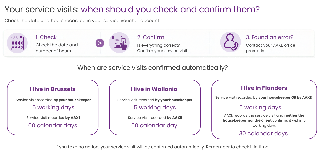 Electronic service vouchers in Flanders 23 Site web AAXE — confirmation des prestations EN
