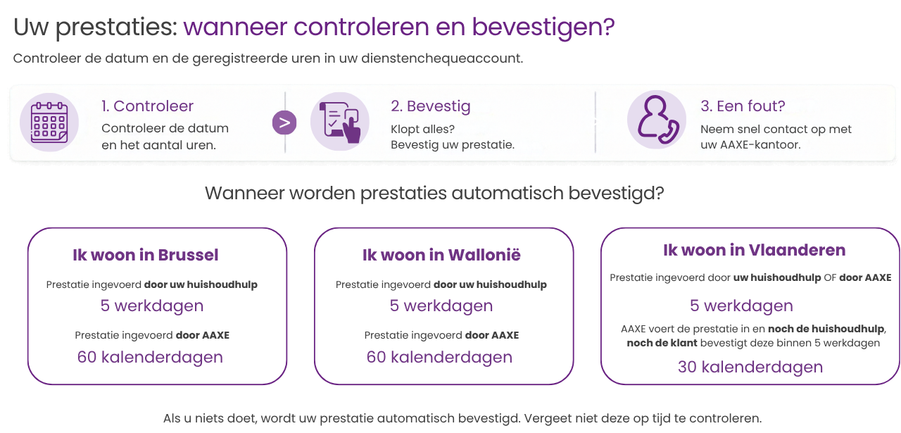 Elektronische dienstencheques in Vlaanderen 23 Site web AAXE — confirmation des prestations NL